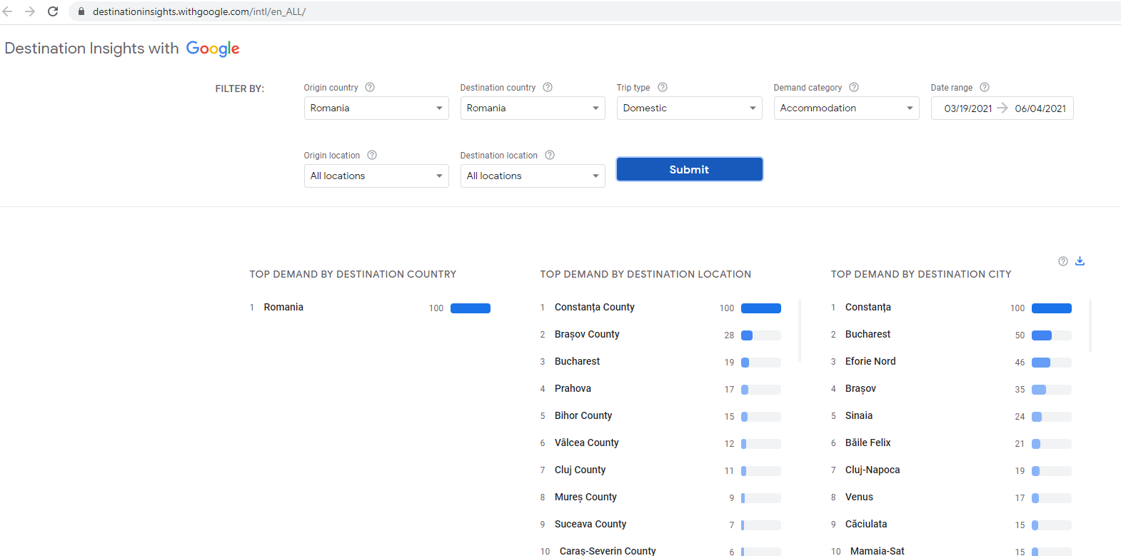Travel Insights with Google,